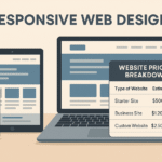 Website Cost in Rowland Heights